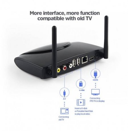 R2 Smart Android 9.0 TV Box 1GB/2GB Amlogic S905W Quad Core Support H265 Set Top Box