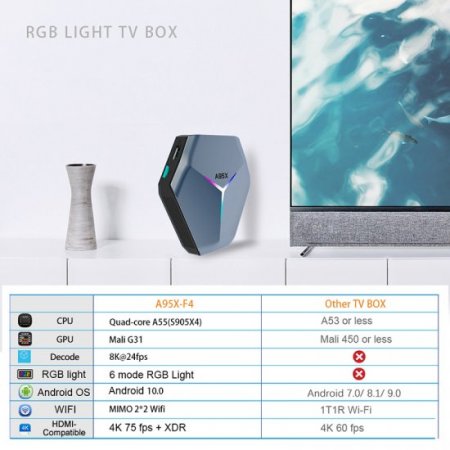 A95XF4 Android10.0 Smart TV iptv Box Amlogic S905X4 AV1 Display 8K 4G64G 4G128G BT Set Top Box 2.4/5G WIFI Support Youtube Netflix